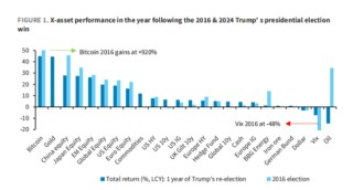 懂王胜选一周年，“川普2.0”与“1.0”市场走势高度相似，坏消息是第二年美股走势通常最差
