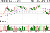 中际旭创：公司生产经营一切正常并于2026年2月28日发布了2025年度业绩快报