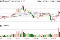 紫光股份：2025年1月-9月，公司控股子公司新华三国际业务收入34.78亿元