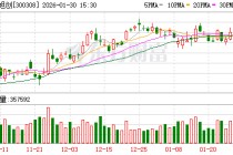 中际旭创：公司在scale-out市场已经积累了丰富的经验和技术工艺，具备大规模量产的能力