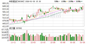 中际旭创：公司在scale-out市场已经积累了丰富的经验和技术工艺，具备大规模量产的能力