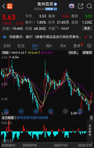 财务造假！002424，将被ST！