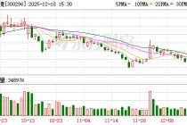 利亚德：目前Hi-Micro的需求海外相对更旺盛