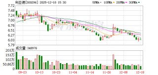 利亚德：目前Hi-Micro的需求海外相对更旺盛