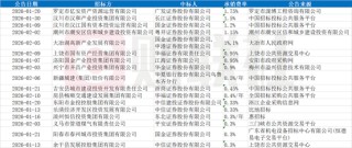 业内惊呆！债券承销费1%之虚实