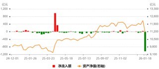 “不争气”的中证A500