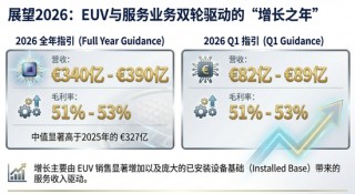 订单几乎翻倍、上调2026年增长指引，阿斯麦四季度业绩炸裂，股价夜盘一度飙涨10%