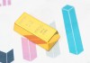 如何确定合理的黄金收购价格？这个价格受什么因素制约？