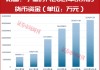 手握3242亿现金，宁德时代为何还要发债100亿？
