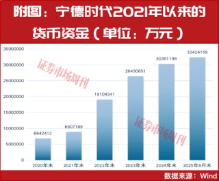 手握3242亿现金，宁德时代为何还要发债100亿？