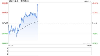 一小时等不来一位客人、知名金店锐减数百网点：黄金“开店就能赚”的时代结束了
