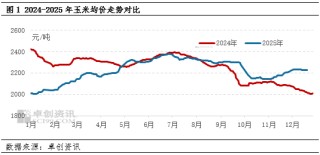 玉米市场暂无明显卖压，价格或仍上涨