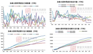 【油脂二季报】品种间强弱转换