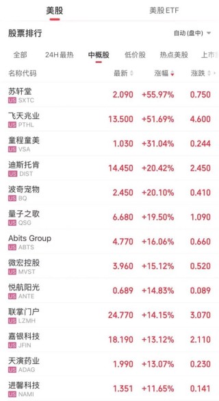 押注亚洲股市！外资，爆买！