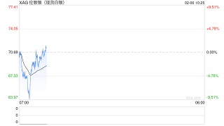 国泰君安期货：白银再度遭遇闪电式下挫