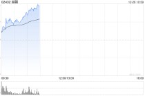 越疆早盘涨超6% 公司两股东自愿承诺一年内不减持