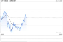 金饰克价，大幅回落！“黄金猴市来了”？