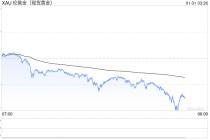 随着涨势逆转，黄金和白银价格暴跌