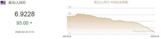 人民币对美元升破6.85，2026年累计上升超1400点