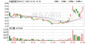中超控股：连续3个交易日收盘价格涨幅偏离值累计达23.45%