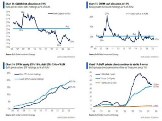 美银Hartnett：美国任何军事行动都会是短暂的，特朗普不希望油价涨