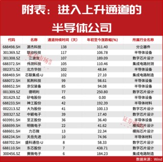 101天！这类公司正走出“隐形牛市”