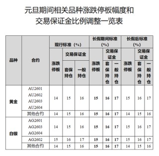 金属价格创新高！交易所出台多轮措施引导理性参与