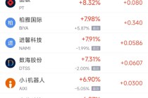 1月7日热门中概股涨跌不一 拼多多涨2.97%，阿里巴巴跌3.43%