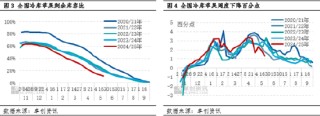 卓创资讯：库存低位驱动本产季苹果价格上涨