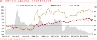 转债|二次增配良机将至