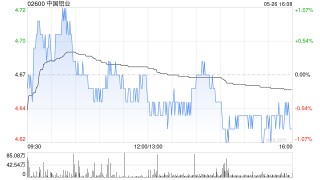 中国铝业获控股股东中铝集团及其一致行动人累计增持公司股份1.795亿股