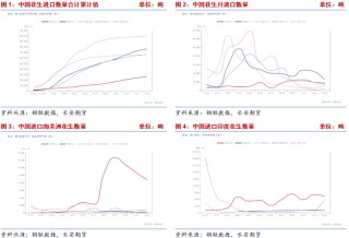 长安期货梁安迪：供应压力叠加需求偏弱预期 中短期花生期价或存回落空间