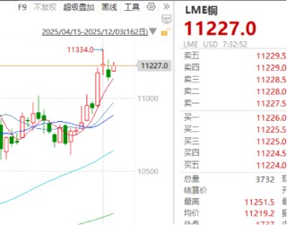 ETF日报：有色板块的景气度正在逐渐兑现，国内铜产业盈利能力较强，建议关注有色板块