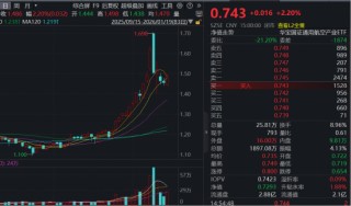 商业航天王者归来？中航机载、航发动力等三股涨停封板，通用航空ETF（159231）劲涨2.2%强势收复10日均线