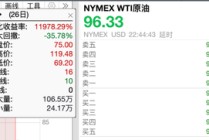 美伊冲突致全球股市震荡，国际油价飙升60%，标普预警：长期原油供给冲击或引发全球衰退