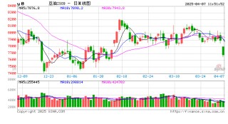 光大期货：4月7日农产品日报