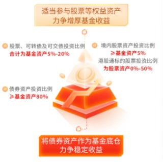 股债全能实力派胡中原管理 年度新品华商安元债券基金为何值得期待？