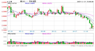 电解镍板：供需“双引擎”熄火 何时迎来转机？