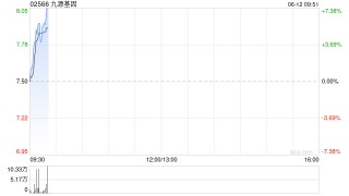 九源基因将于7月30日派发末期股息每10股0.61港元