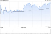 星展：予太古地产目标价30.38港元 评级“买入”