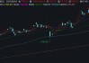 中证银行指数创本轮行情新高，银行相关ETF普涨约1%