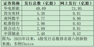 “高中签率”新股，又来了！