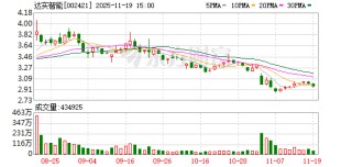 达实智能：目前公司的智能化与节能业务主要服务国内市场