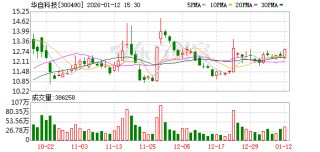 华自科技：公司持续推进高压化成分容设备的技术研发与市场拓展
