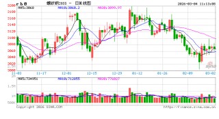 光大期货：3月4日矿钢煤焦日报