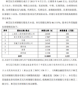民生银行获批收购林芝民生村镇银行，进一步增加对其持股比例以便实施改制