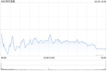 港股午评：恒指跌0.61% 科指跌2.28% 科网股普跌 AI应用、机器人概念股爆发 百度跌超5%