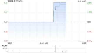 宏光半导体拟合共1.142亿港元收购深圳镓宏12.98%股权