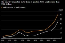 伊朗战争导致迪拜黄金滞销 据悉被迫打折出售