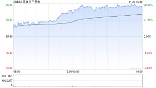 高盛：降领展房产基金目标价至48.4港元 租金趋势有望在一年内改善